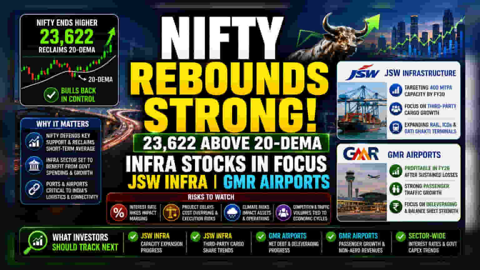 Nifty 20-DEMA પાર, ઇન્ફ્રાસ્ટ્રક્ચર શેરોમાં તેજીની સંભાવના