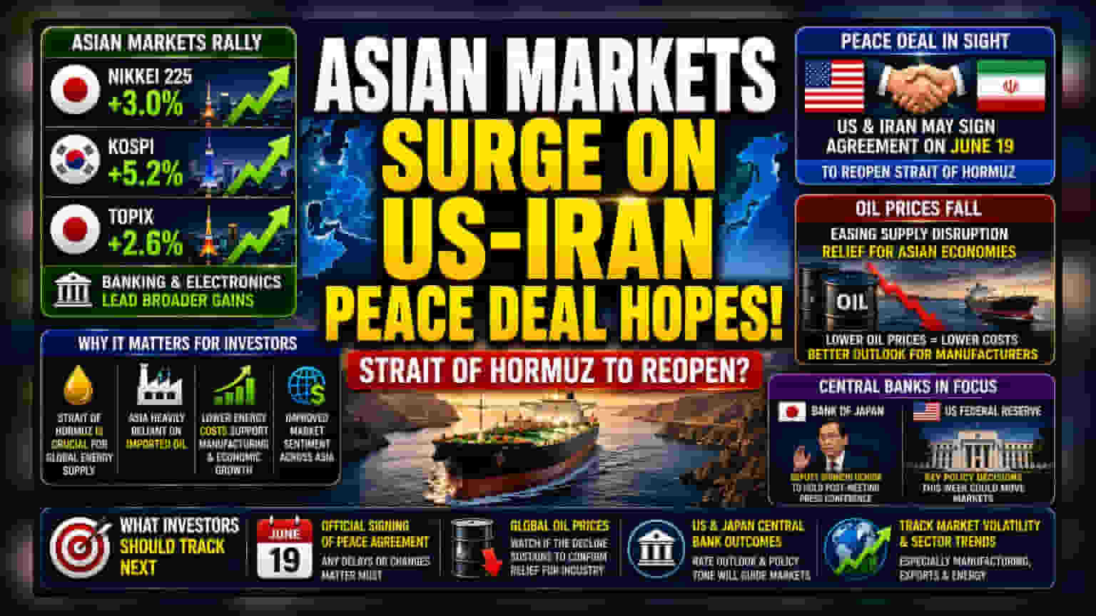 Asian Markets Rally on US-Iran Peace Deal Optimism