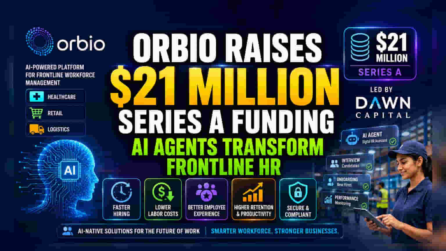 Orbio: AI நிறுவனம் ₹180 கோடி நிதி திரட்டியது! முன்னணி ஊழியர் நியமனத்தில் புரட்சி?