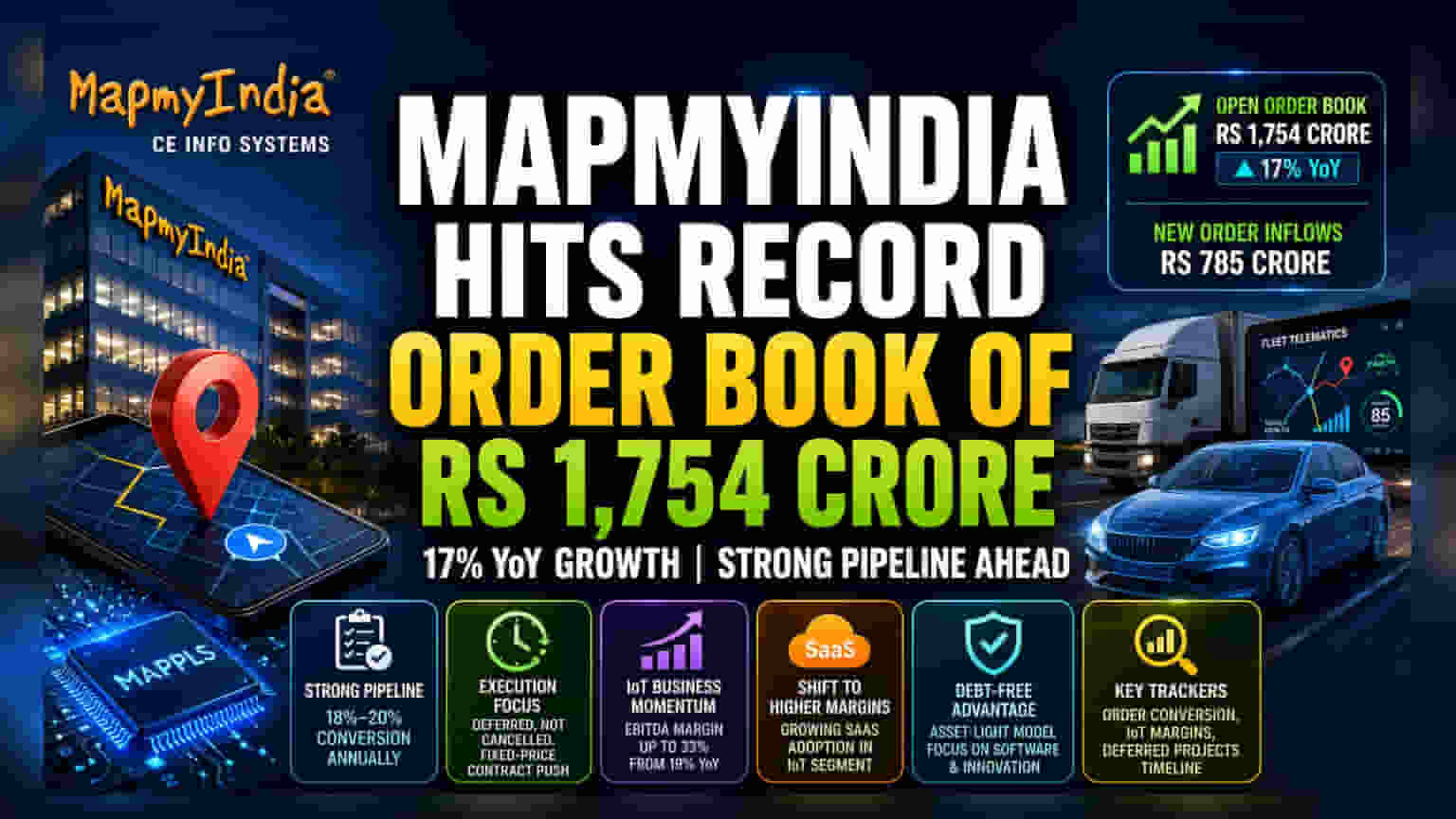 MapmyIndia चा विक्रमी ऑर्डर बुक: ₹1,754 कोटींचा टप्पा पार, कंपनीच्या वाढीची कहाणी!
