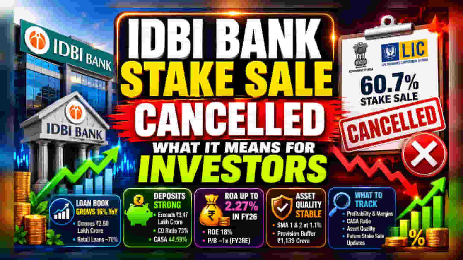 IDBI બેંક સ્ટેક સેલ રદ્દ: રોકાણકારો માટે શું છે મુખ્ય બાબતો?