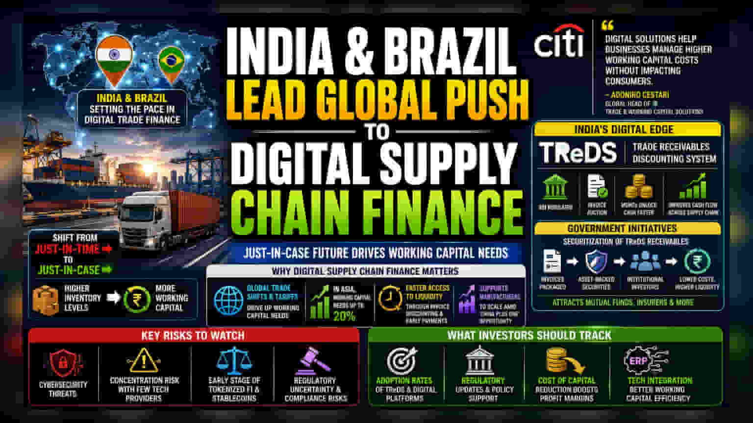 Citi નો ખુલાસો: ડિજિટલ ટ્રેડ ફાઇનાન્સમાં ભારત વિશ્વમાં મોખરે
