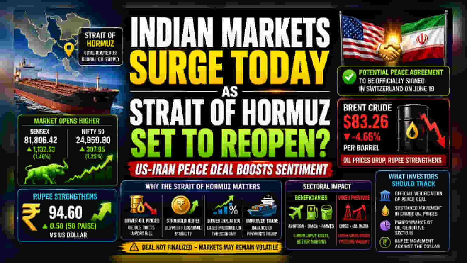 Nifty, Sensex માં તેજી: US-Iran શાંતિ સમજૂતીના સંકેત, રોકાણકારો માટે શું છે ખાસ?
