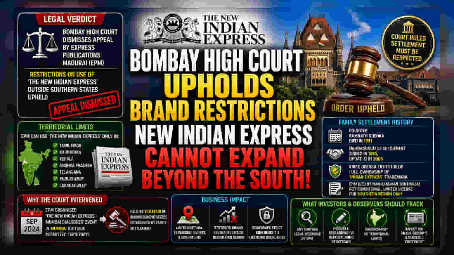 The New Indian Express: मुंबईत ब्रँड वापरण्यास मनाई; हायकोर्टाचा मोठा निर्णय