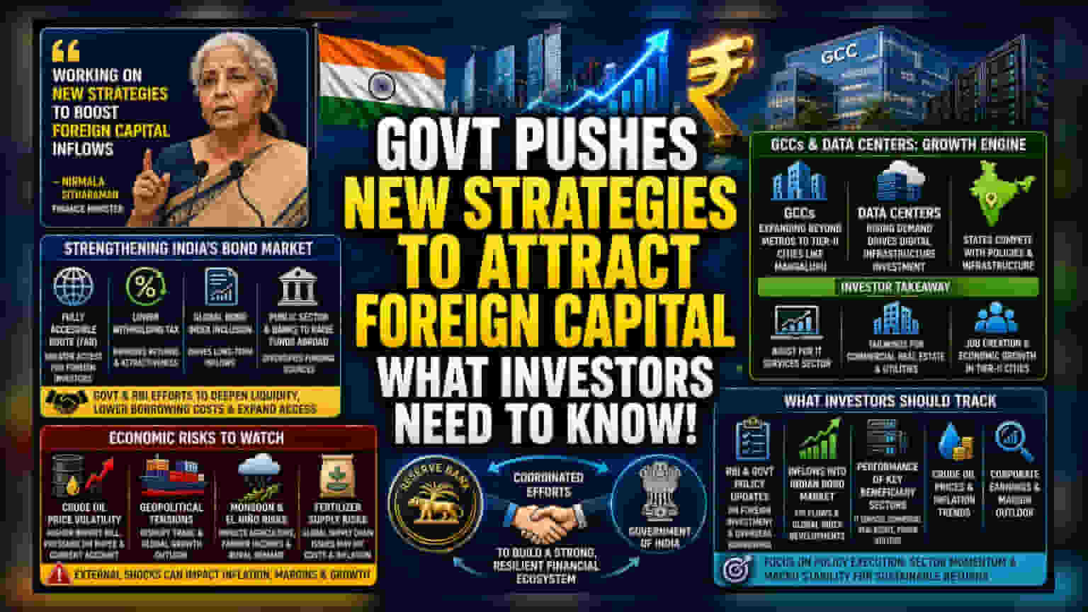 India का विदेशी पूंजी पर फोकस: निवेशकों को किन बातों पर नज़र रखनी चाहिए?