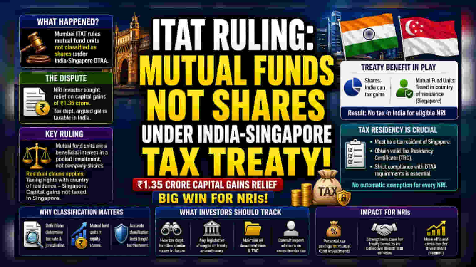 ITAT Ruling: Tax Relief for Singapore-Based NRIs in Indian MFs
