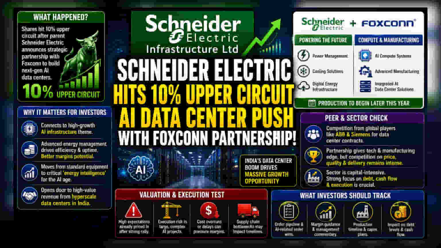Schneider Electric Infra Hits 10% Circuit on AI Deal