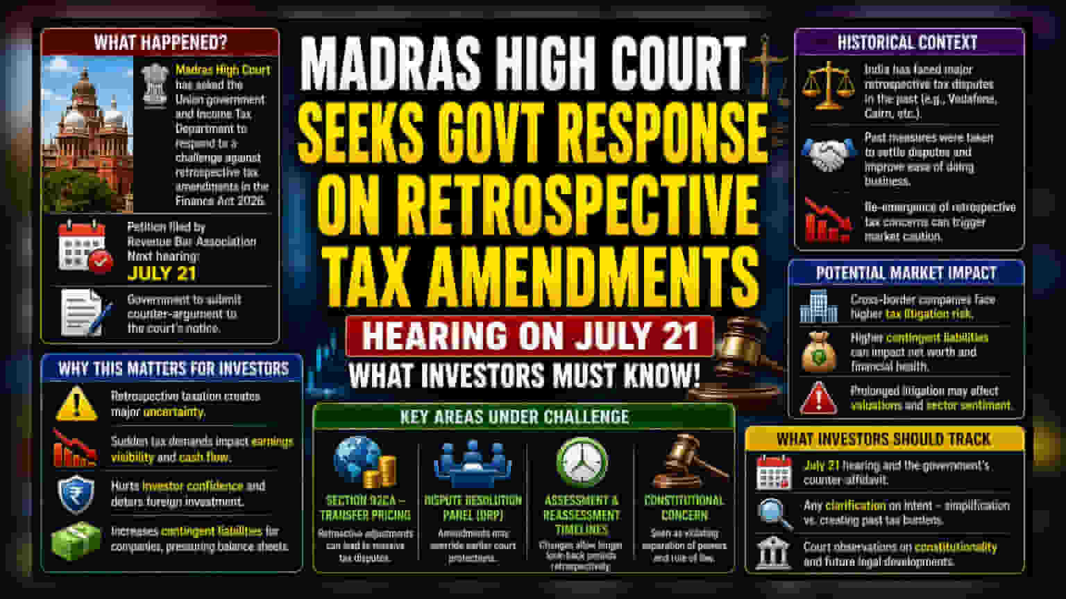 Madras HC Notice on Retrospective Tax Rules: Key Updates