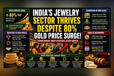 Jewelry Sector Shows Resilience Despite 80% Gold Price Hike