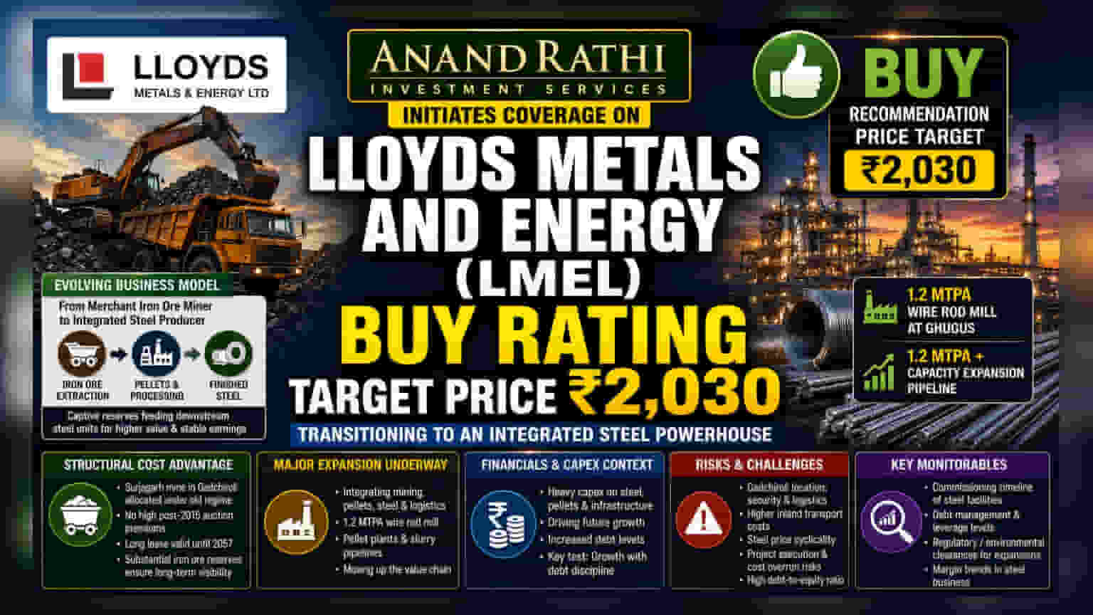 Lloyds Metals: ब्रोकरेज ने कहा 'BUY', कंपनी बनी इंटीग्रेटेड स्टील निर्माता