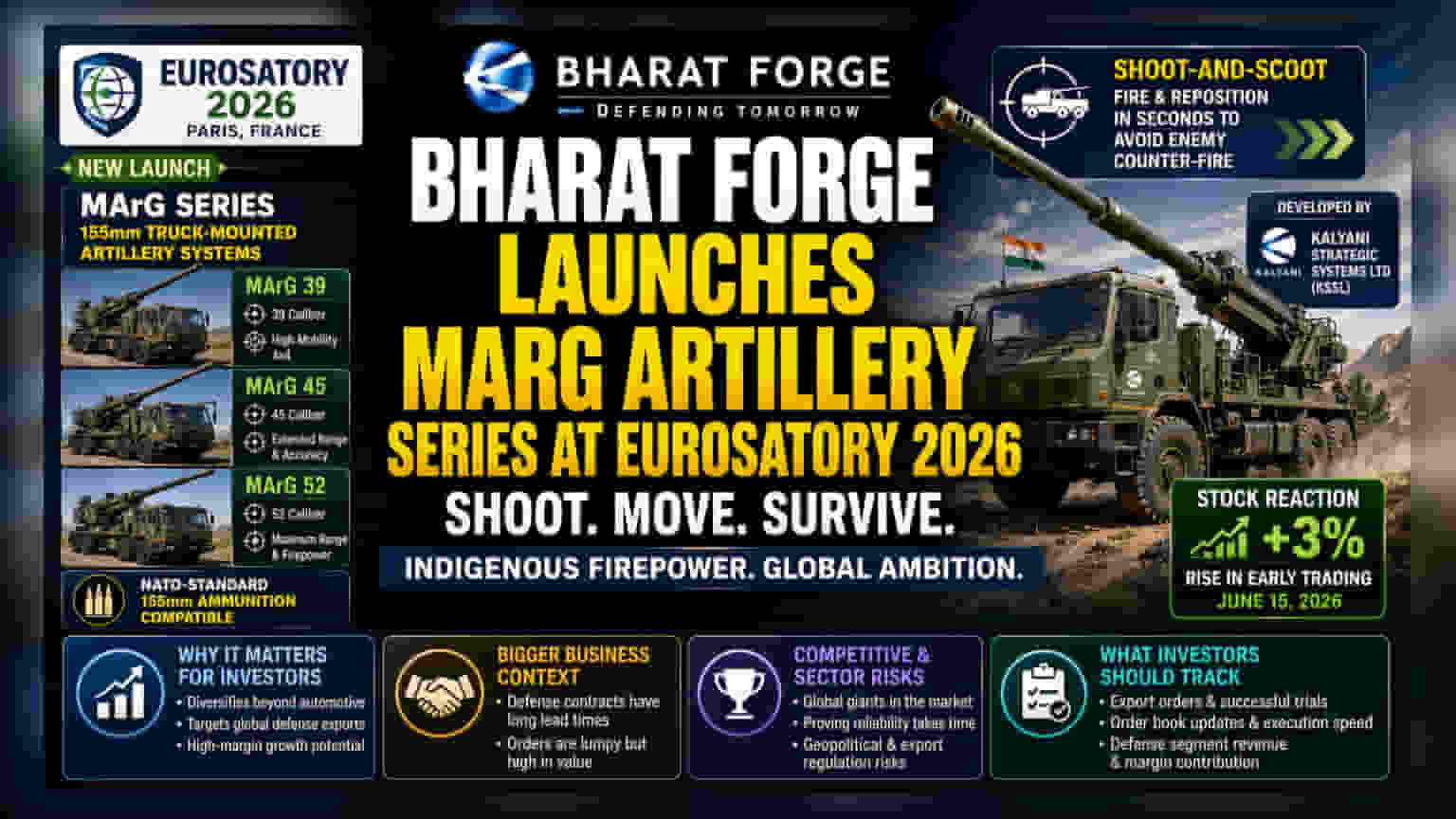 Bharat Forge Unveils New Artillery Series: Key Investor Takeaways