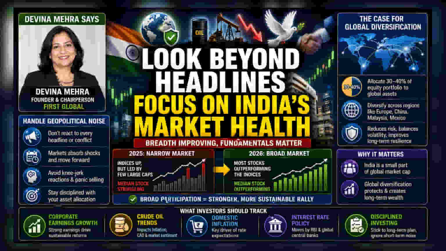 Why Indian Market Breadth Matters More Than Geopolitical News