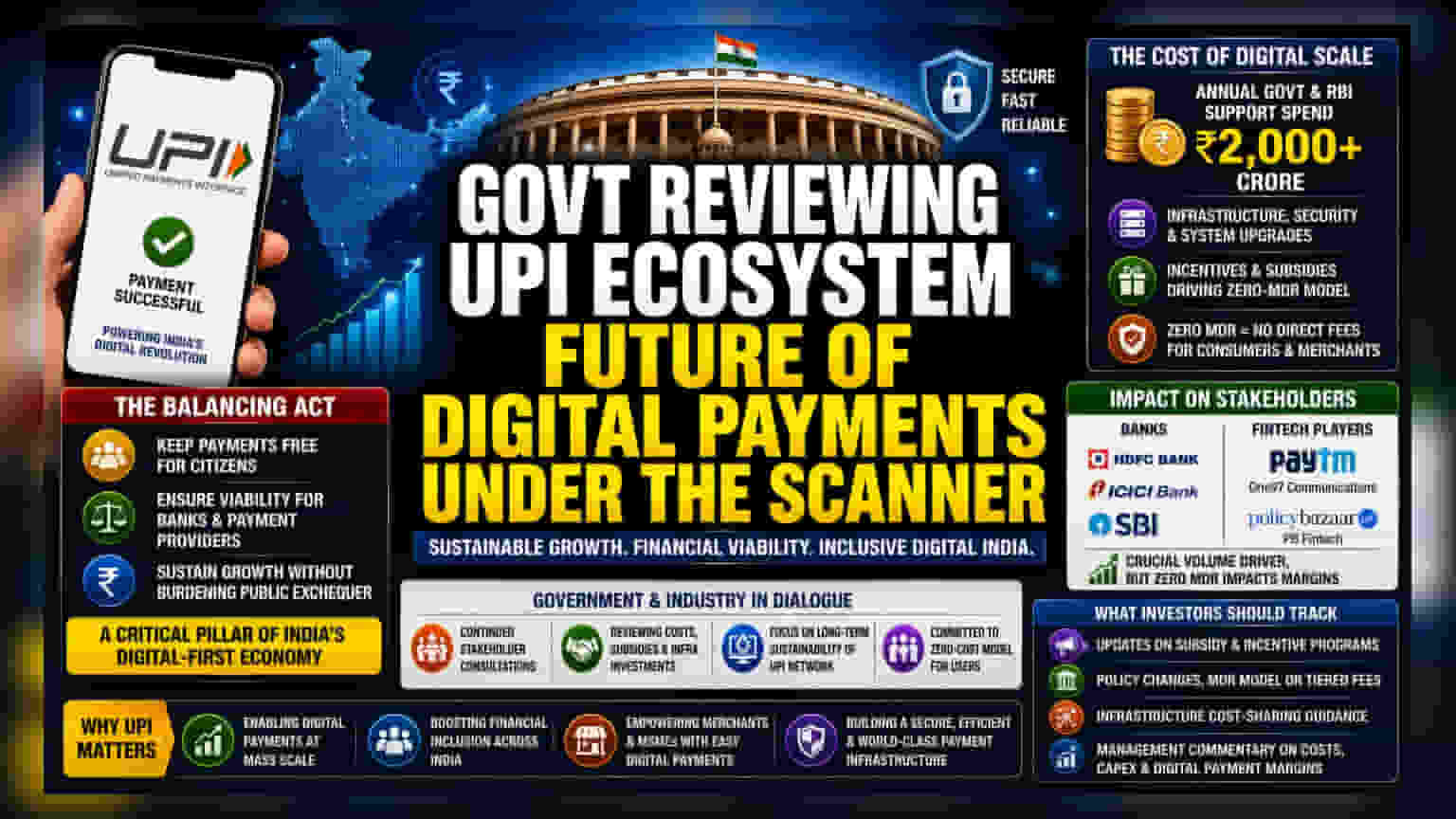 UPI Sustainability: Government Reviews Financial Model for Digital Payments