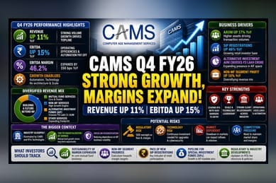 CAMS Q4FY26 Growth Highlights Operational Efficiency