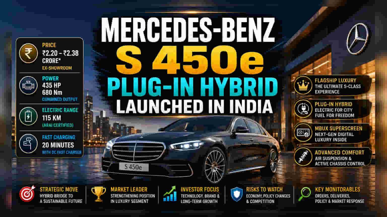 Mercedes-Benz Debuts S 450e Hybrid in India at ₹2.2 Crore