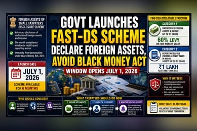 New Foreign Asset Disclosure Scheme (FAST-DS) Launches July 1