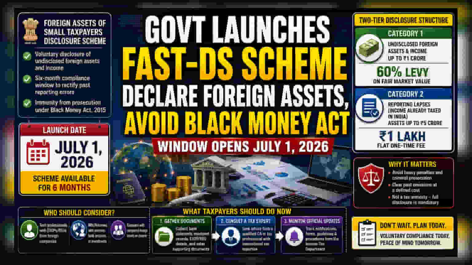 New Foreign Asset Disclosure Scheme (FAST-DS) Launches July 1