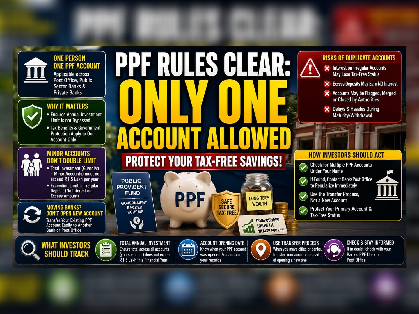 PPF Rule Check: Why Having More Than One Account Is A Risk