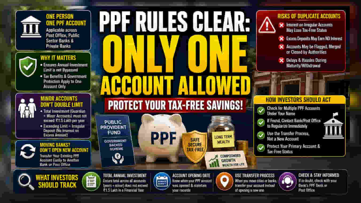PPF Rule Check: Why Having More Than One Account Is A Risk