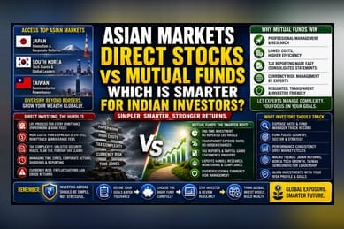 Investing in Asian Stocks: Direct Route vs. Mutual Funds