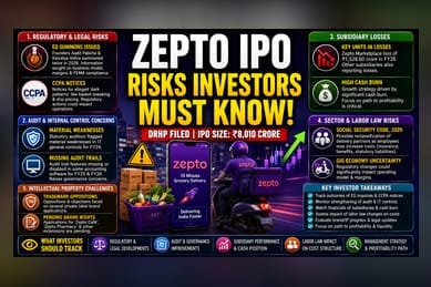 Zepto IPO: Key Risks Disclosed in Draft Filing