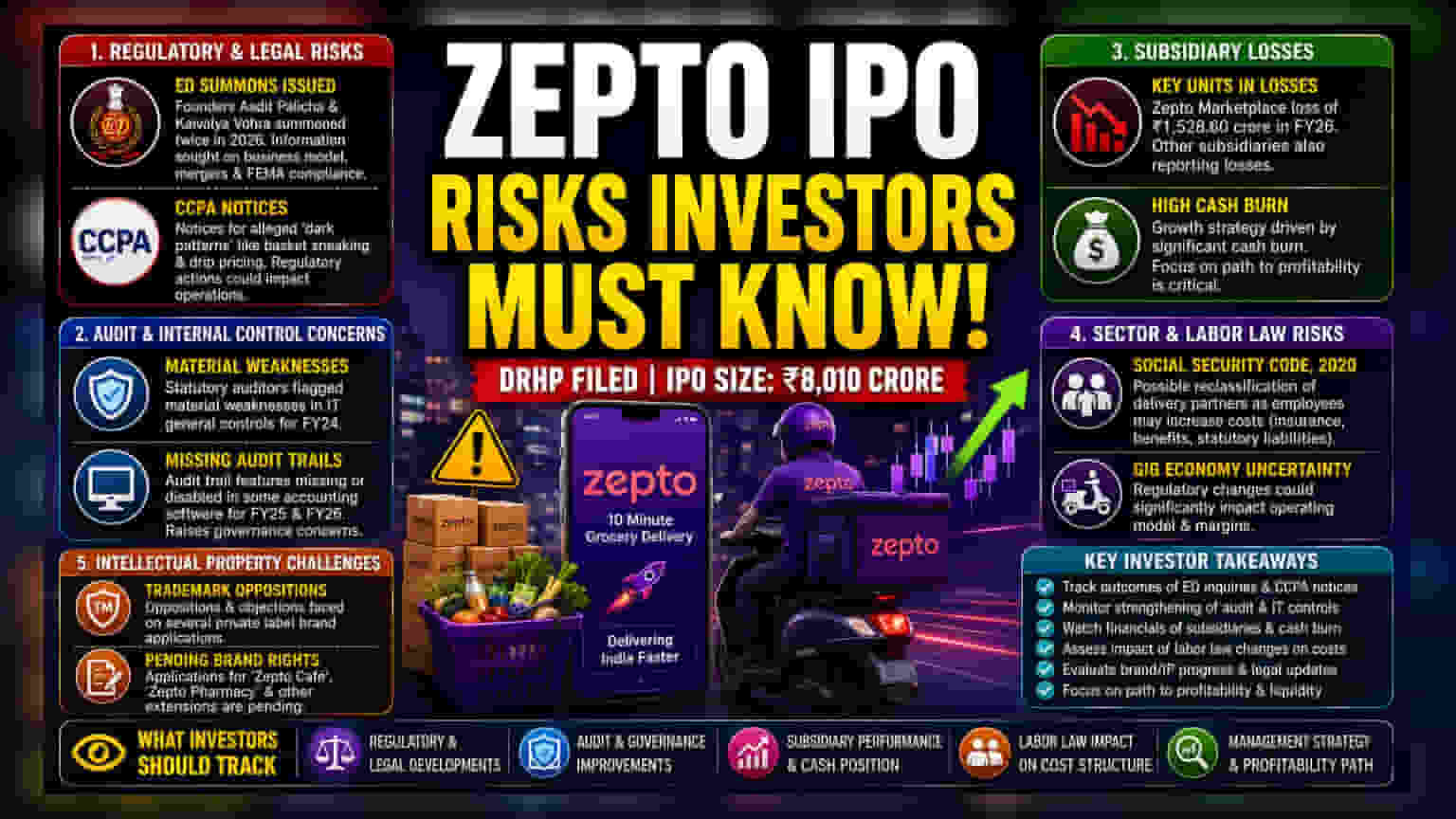 Zepto IPO: Key Risks Disclosed in Draft Filing