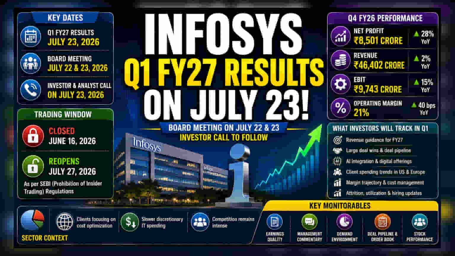 Infosys Q1 FY27 Earnings Date Set for July 23