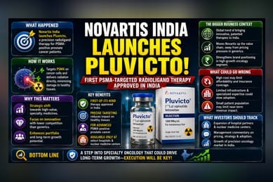 Novartis India Introduces Advanced Cancer Therapy Pluvicto