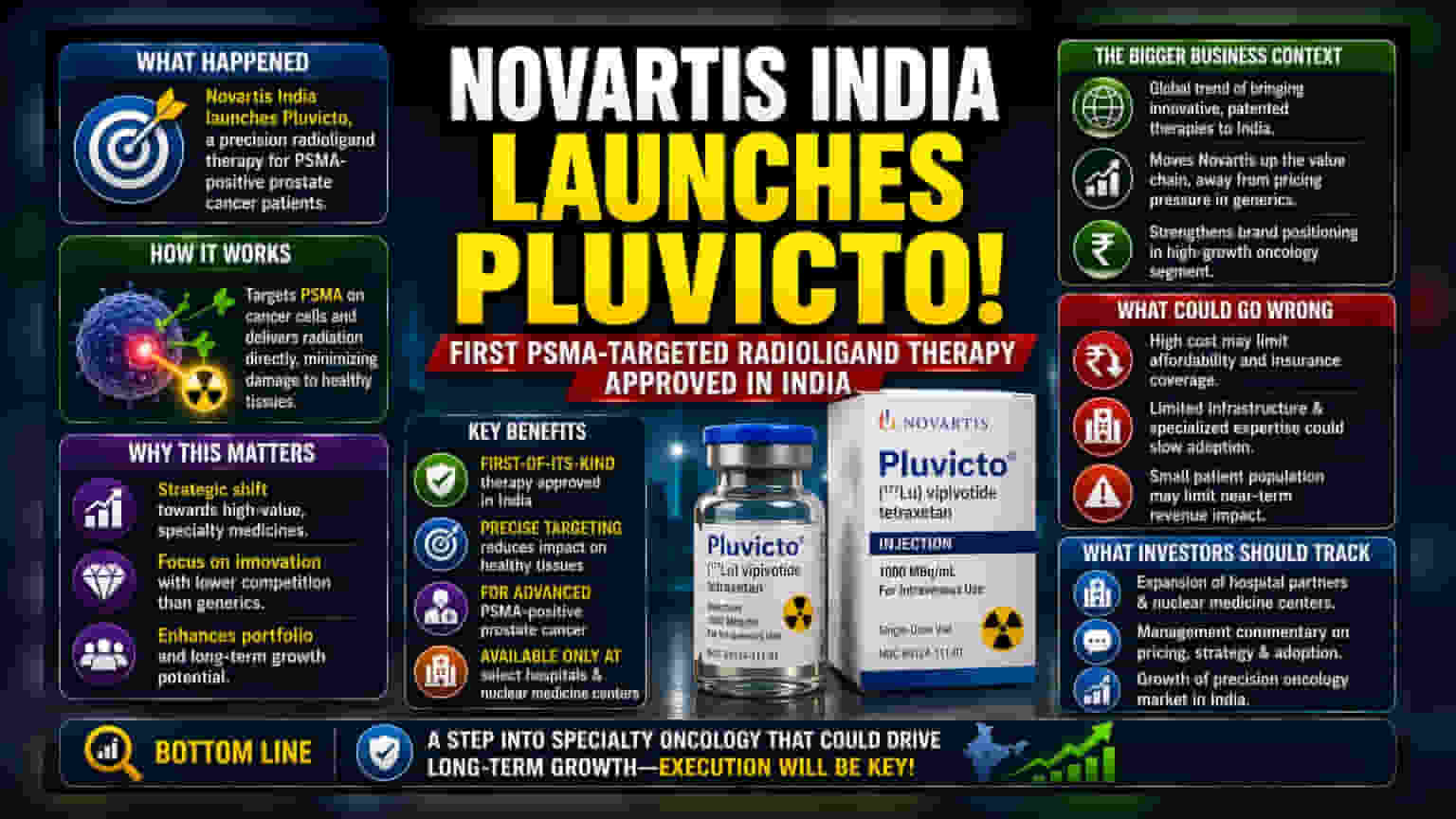 Novartis India: இந்தியாவில் புதிய புற்றுநோய் சிகிச்சை அறிமுகம் - Pluvicto வருகை!