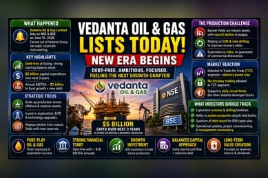 Vedanta Oil & Gas Debuts: $5 Billion Expansion and Growth Strategy