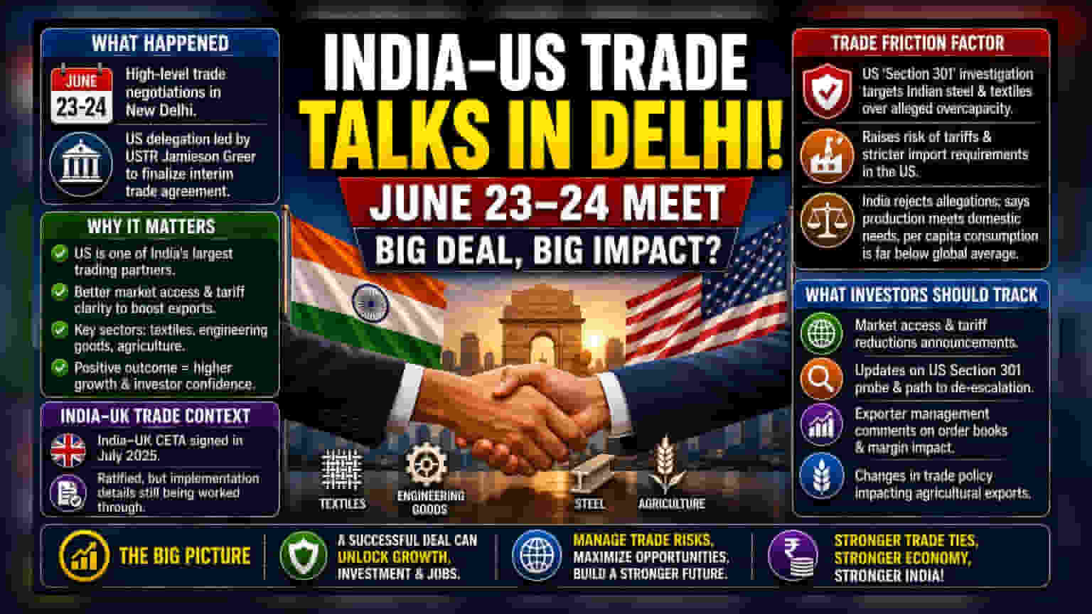 India-US Trade Talks: જૂનમાં શરૂ થશે વેપાર વાટાઘાટો, રોકાણકારો માટે શું છે જાણવા જેવું?