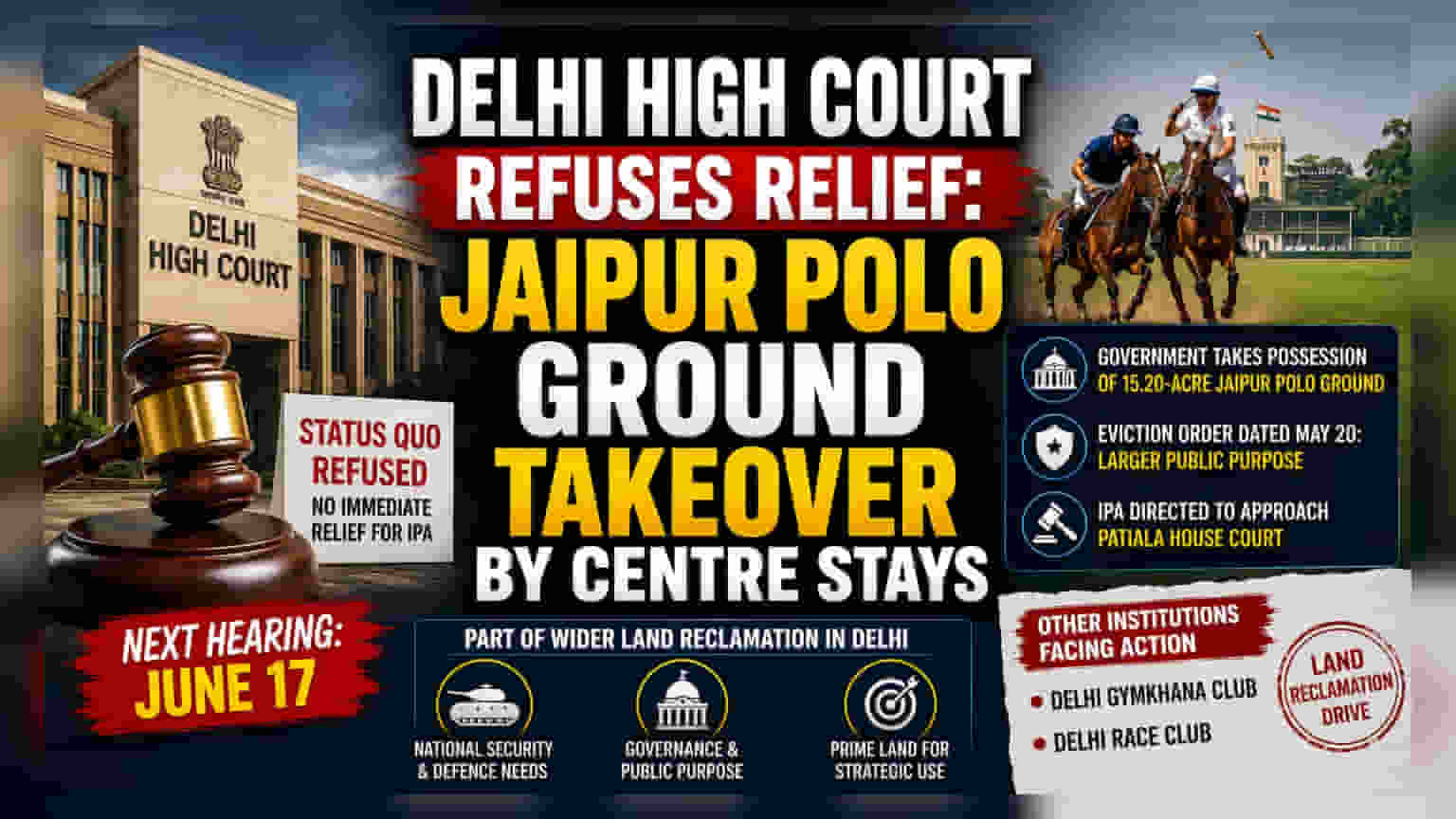 Jaipur Polo Ground: ਦਿੱਲੀ ਹਾਈ ਕੋਰਟ ਨੇ ਸਰਕਾਰ ਦੇ ਕਬਜ਼ੇ 'ਤੇ ਸਟੇਅ ਦੇਣ ਤੋਂ ਕੀਤਾ ਇਨਕਾਰ