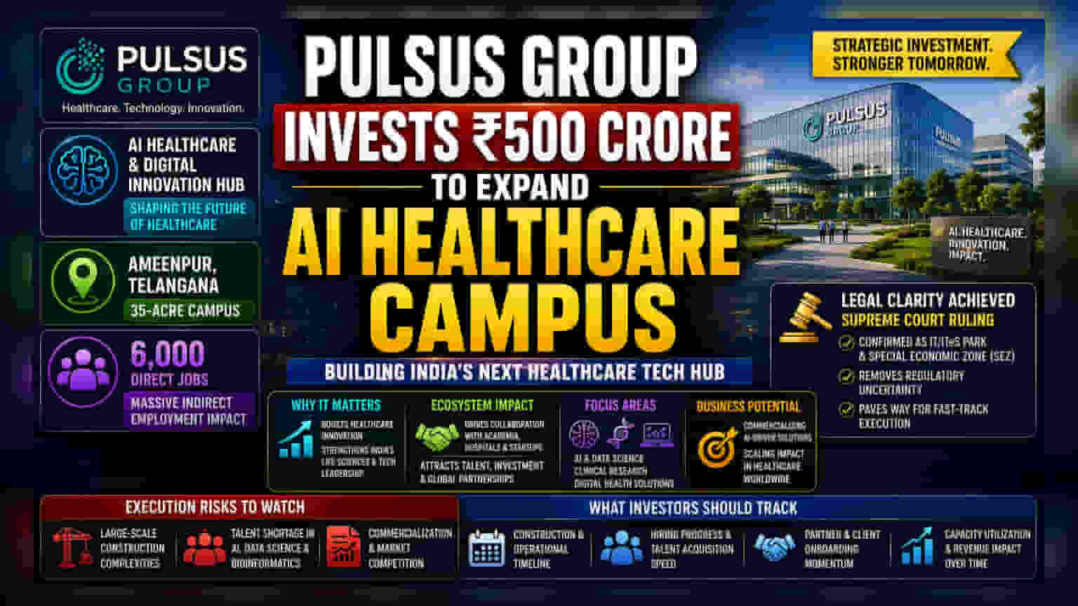 Pulsus Group to Set Up ₹500 Cr AI Healthcare Hub in Telangana