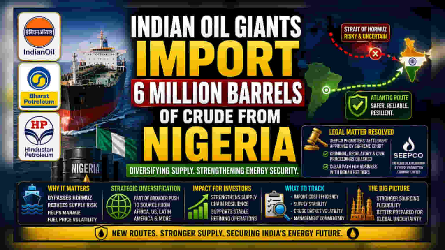 India Diversifies Oil Imports to Bypass Hormuz Supply Risks