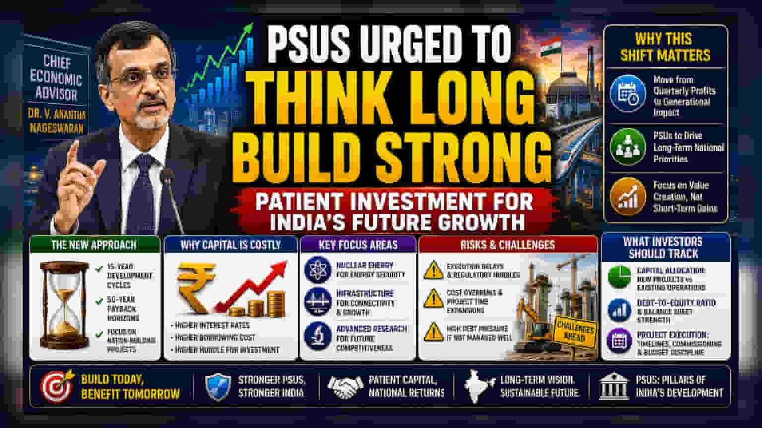 PSUs के लिए लंबी अवधि पर फोकस: निवेशकों को क्या जानना चाहिए?
