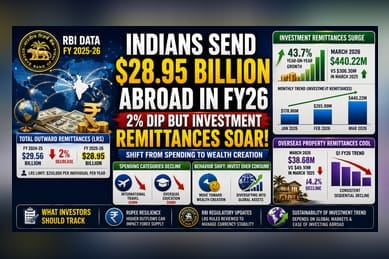 India's Outward Remittances Dip in FY26 as Investments Surge