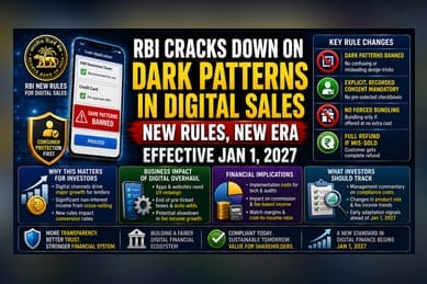 RBI's New Digital Lending Rules: What Investors Should Know
