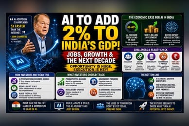 How AI Could Shape India's Economic Growth: Key Insights