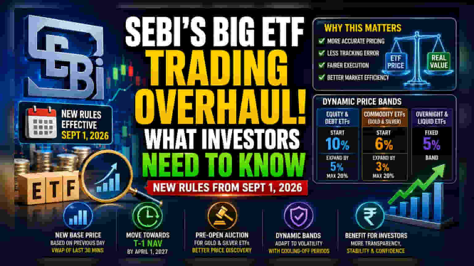 SEBI Overhauls ETF Trading Rules: What Investors Should Know