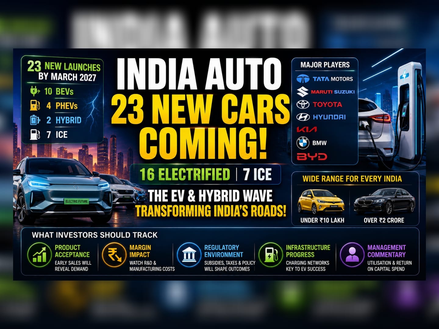 India’s Auto Market Shift: 23 New Models to Launch