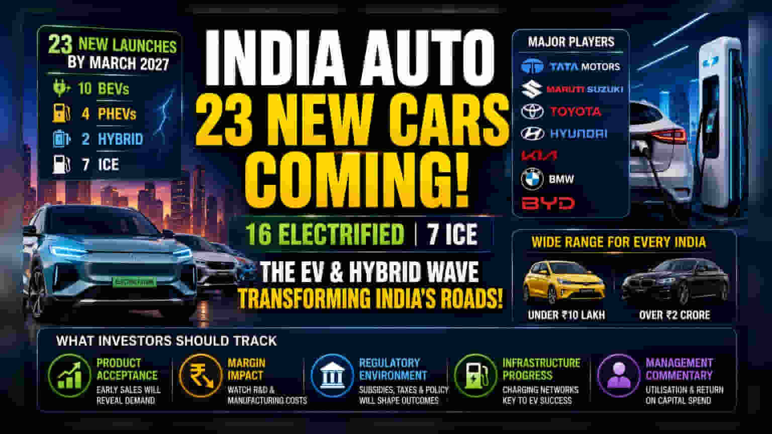 India’s Auto Market Shift: 23 New Models to Launch