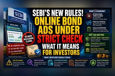 SEBI Tightens Ad Rules for Online Bond Platforms
