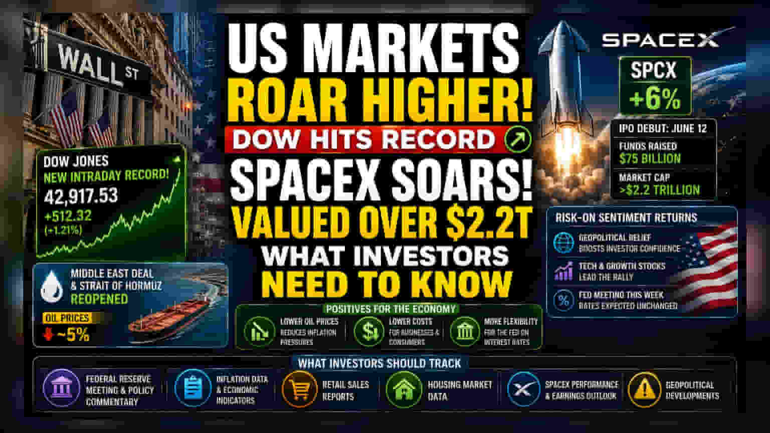 US Markets Hit New Highs as SpaceX IPO Drives Sentiment