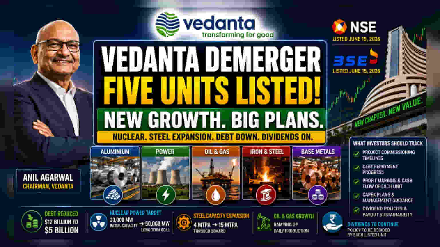 Vedanta Demerger: Key Plans and Future Outlook