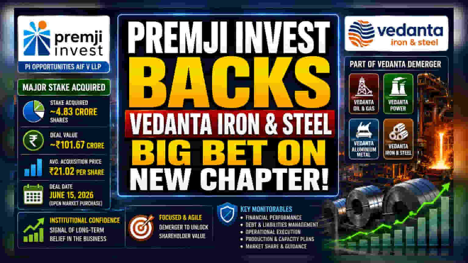 Vedanta Iron and Steel: பிரம்ஜி இன்வெஸ்ட் அதிரடி! ₹102 கோடி முதலீடு, புதிய நிறுவனத்தில் பங்குகள் விற்பனை!