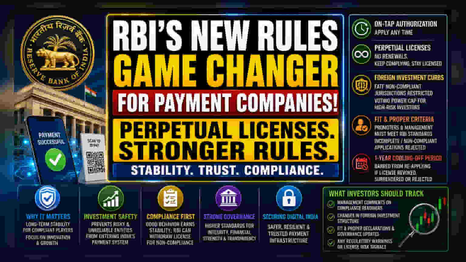 RBI Overhauls Payment Rules: Perpetual Licenses & Stricter Norms