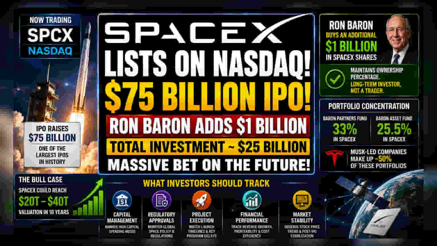 SpaceX IPO: ਬਿਲਿਅਨ ਡਾਲਰ ਦਾ ਵੱਡਾ ਨਿਵੇਸ਼, ਕੀ ਹੈ ਰੌਨ ਬੈਰਨ ਦੀ ਰਣਨੀਤੀ?