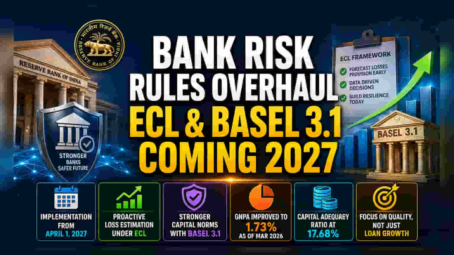 RBI ના નવા નિયમો: 2027 માં બેન્કિંગ સેક્ટરમાં મોટા ફેરફારો, રોકાણકારોએ શું ધ્યાનમાં રાખવું?