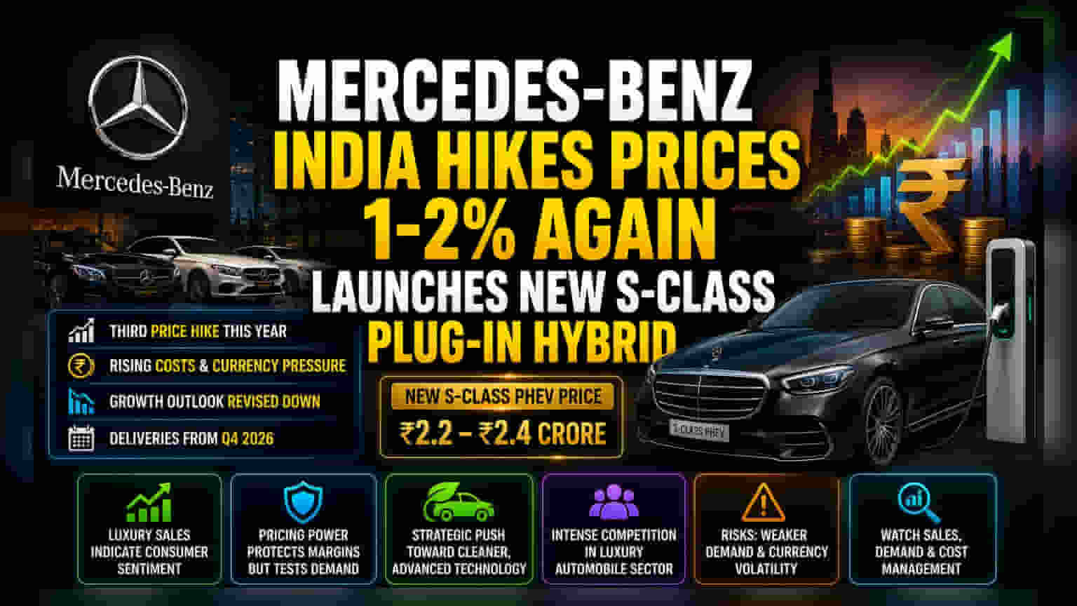 Mercedes-Benz India Price Hike: మళ్ళీ పెరిగిన కార్ల ధరలు.. కారణాలివే!