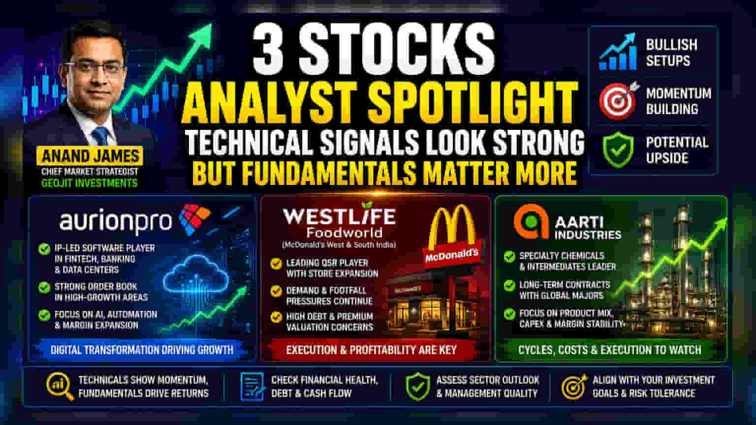 Brokerage Picks Aurionpro, Westlife, Aarti: રોકાણકારોએ શું ધ્યાનમાં રાખવું?